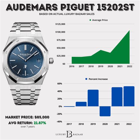 ap audemars piguet watch price|audemars piguet watch price list.